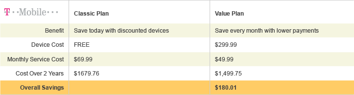 T-Mobile Value Plan