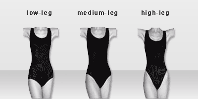 Swimwear Types