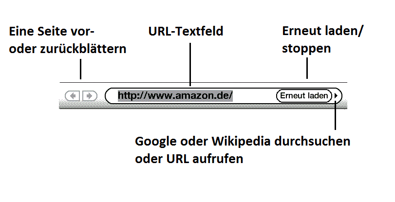 Illustration of browser navigation options for Kindle Basic Web