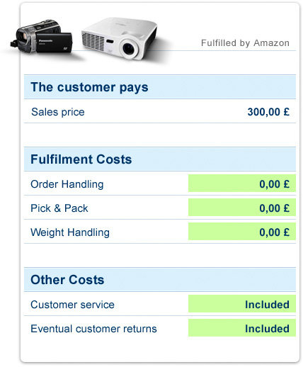 Fulfilled by Amazon
