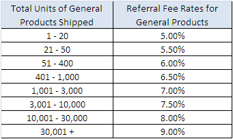 Commission Table