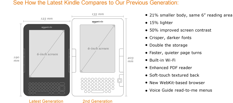 Kindle Comparison