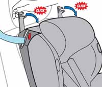 Maxi-Cosi Opal--belt tensioners and routing guides ensure correct installation of the Maxi-Cosi Opal