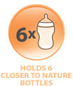 Holds 6 Closer to Nature Bottles