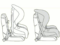 Tilt, thread and go...