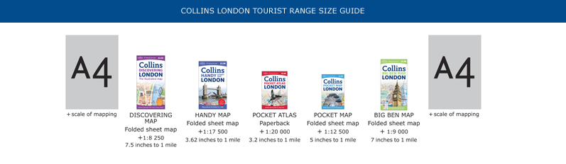 London Tourist Product Page