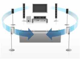 Digital Living Network Alliance