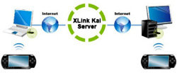 PSP XLlink