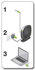Belkin PLAY N600 DB Wireless Dual-Band N+ Modem Router Setup
