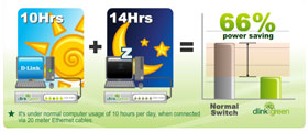 D-Link DGS-1005D power savings across a full working day