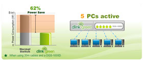 D-Link DGS-1005D power savings