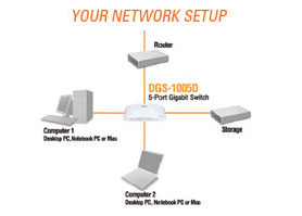 D-Link DGS-1005D Network details