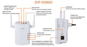 See the D-Link DCS-932L Wireless-N network camera in more detail