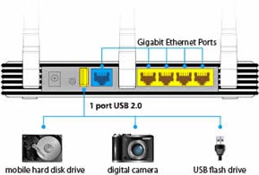 Gigabit Router Definition on Tp Link Tl Wr1043nd 300mbps Wireless N Gigabit Cable Router Amazon Co