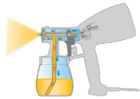  SprayControl Technology lets you work at high volume and low pressure precisely.