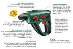 The Bosch Uneo 14.4 has power and versatility 