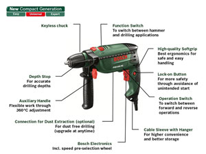 The PSB 650 RE has a number of useful features.