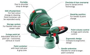 The Bosch PFS 65 fine spray system has a number of useful features.