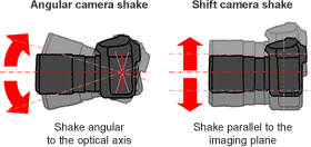 Camera