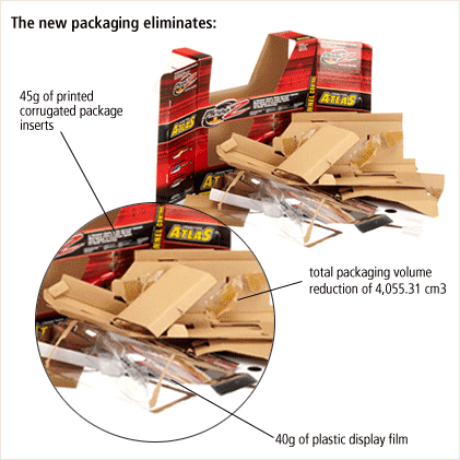 Frustration-Free Package Comparison