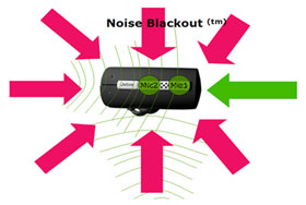 Diagram showing how Noise Blackout works