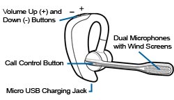 Voyager Pro Features
