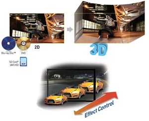 Convert two dimensional images into 3D