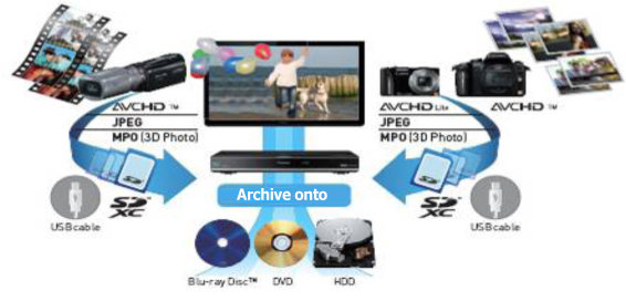 Archive your digital media