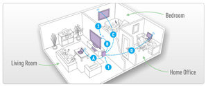 Stream Videos, Photos and Music from PC with DLNA