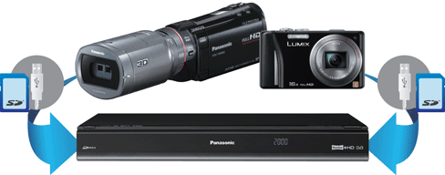 SD card slot