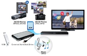 Stream Videos, Photos and Music from PC with DLNA