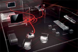 DLNA