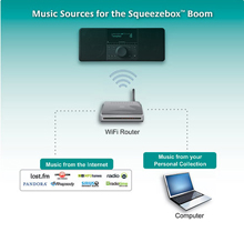 Music sources for the Squeezebox Boom