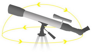 Alt-azimuth mount