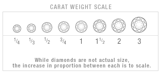 Amazon.co.uk: Diagram explaining diamond weight, i.e. diamond carat