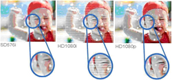 Comparison Standard Definition to High Definition