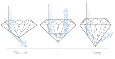 Amazon.co.uk: Diagram explaining diamond cut