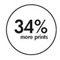 34% more pages HP Photosmart C4580 Wireless All-in-One multifunction printer, scanner, copier