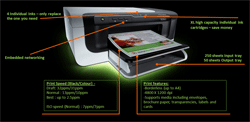 Features of HP Officejet 6000