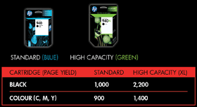 Page yields: Standard 1000 black, 900 colour. High capacity XL: 2200 black, 1400 colour.