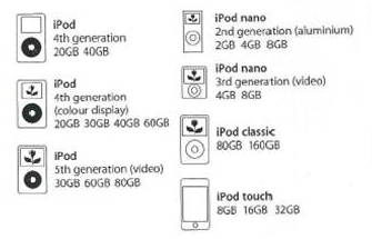 iDream is compatible with iPods