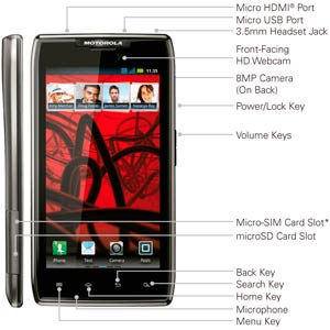 RAZR MAXX     screens