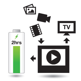 Video output and input. USB socket and SD memory card slot