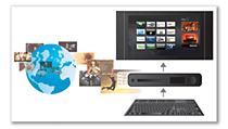 Attach a USB keyboard for easy web browsing.