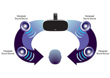 How 3D Sound works.