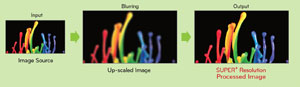 Super resolution