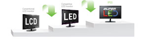 Super energy saving