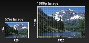 Upgrade standard definition DVDs and more to 1080p high definition, perfect for large screens.