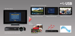 Play more and store more with USB Terminal.
