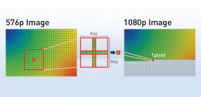 Experience standard definition images in 1080p glory with Panasonic's upscaling technology.